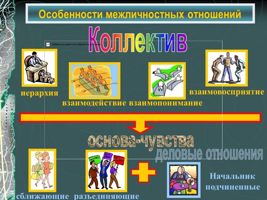 Какие отношения называются межличностными в чем состоят. Специфика межличностных отношений. Иерархия межличностных отношений. Межличностные отношения 6 класс Обществознание. Проект на тему Межличностные отношения.