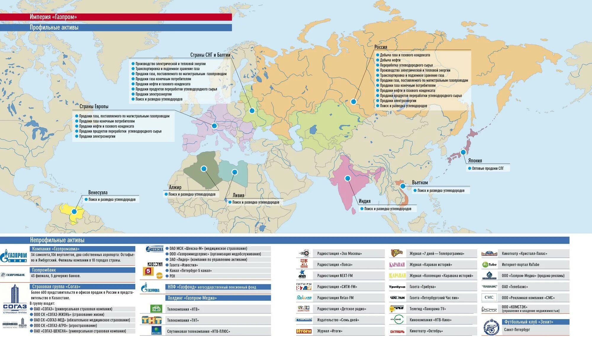 Географическая деятельность пао лукойл. Полюс золото география. География деятельности россия. Сургутнефтегаз месторождения в сургуте. Карта деятельности предприятия.