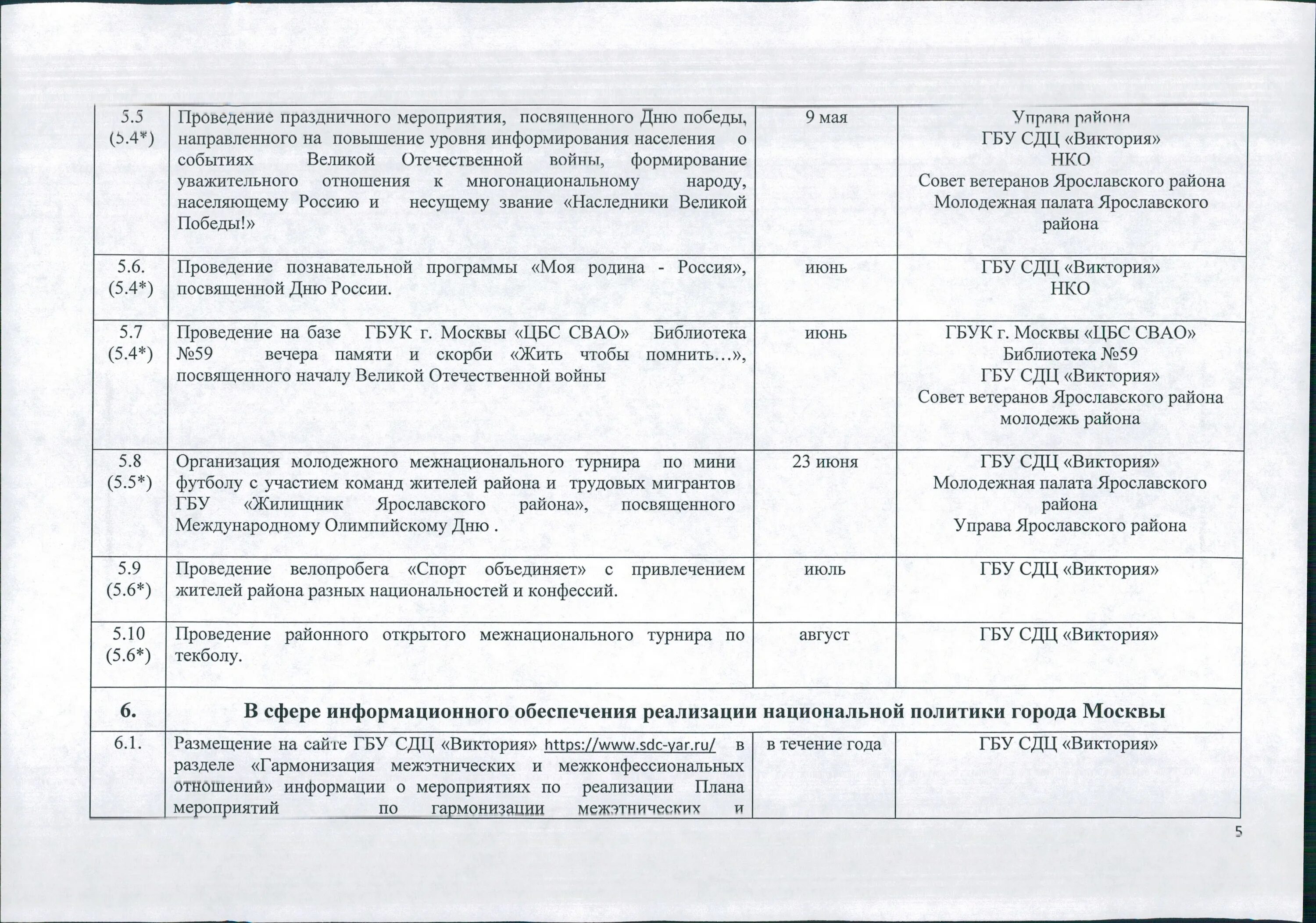 Чертаново южное границы района. План график встреч руководителя. План противодействия коррупции на 2021-2023. Организационная структура управы района москвы. Карта района чертаново центральное.