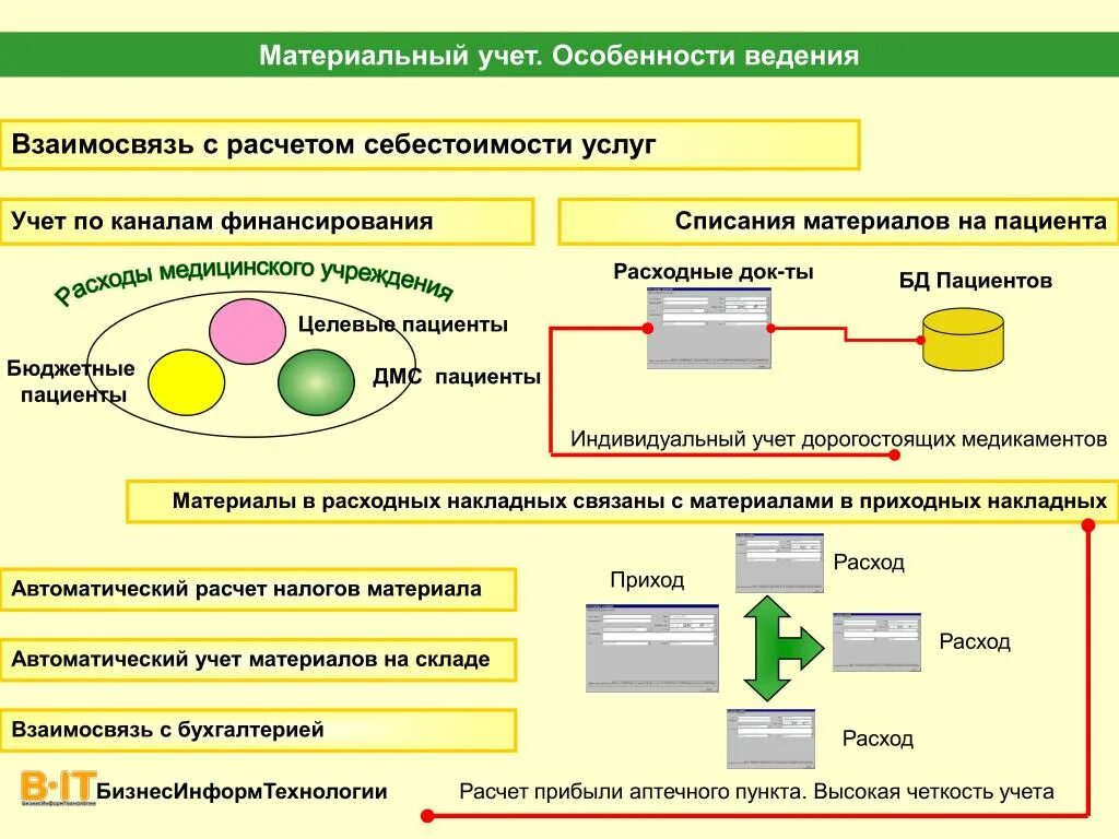 Учет в лечебных учреждениях. Учет расходных материалов. Учет медицинских расходных материалов. Особенности ведения учета. Материальный учет.