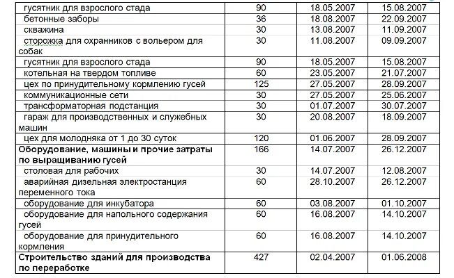 Бизнес план для социального контракта для хозяйства. Бизнес план на курей. Бизнес план на ведение подсобного хозяйства. Бизнес план на подсобное хозяйство образец. Смета расходов на ведение личного подсобного хозяйства.