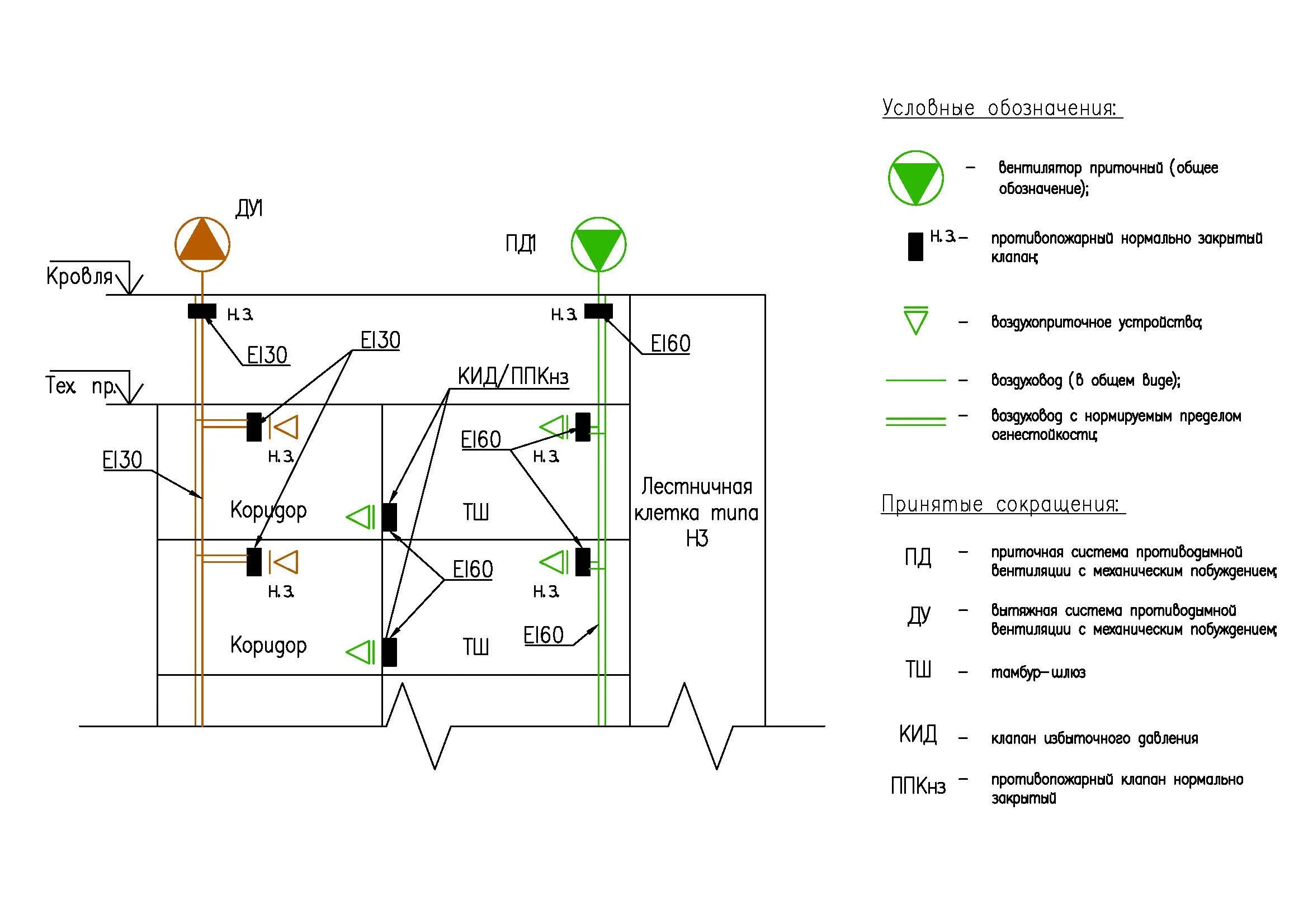 Шахта подпора воздуха. Схема противодымной вентиляции. Принципиальная схема системы дымоудаления. Противодымная вентиляция схема. Приточно-вытяжной вентилятор схема обозначение.