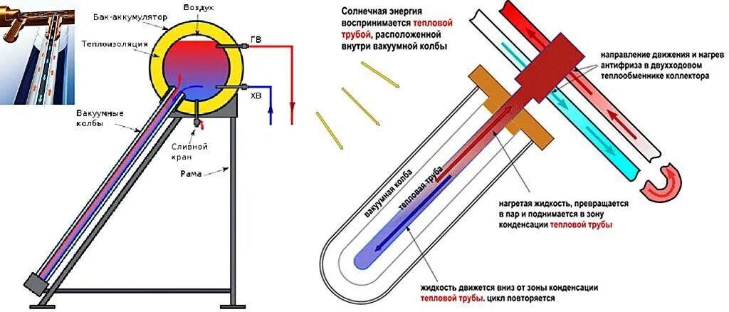 Схема распределительного коллектора коллектора. Вакуумный солнечный коллектор схема. Солнечный коллектор схема принцип работы. Коллектор теплого пола с подмесом схема. Схема подключения коллектора теплого.