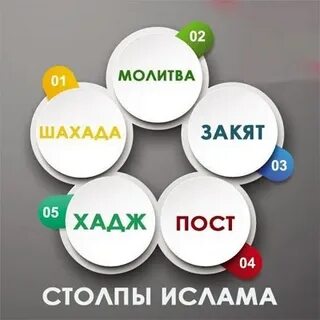 5 столпов ислама это