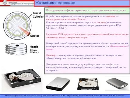 Дорожка магнитного диска