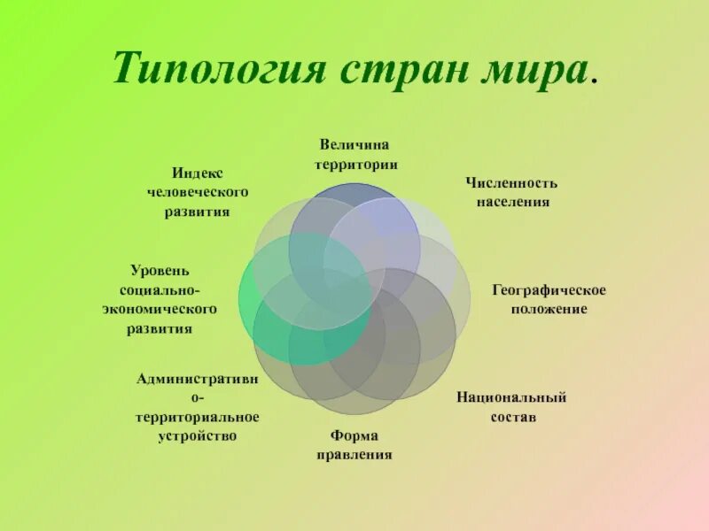 Типология стран таблица. Географическая типология стран.