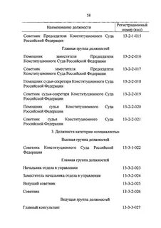 Указ о государственных гражданских должностях