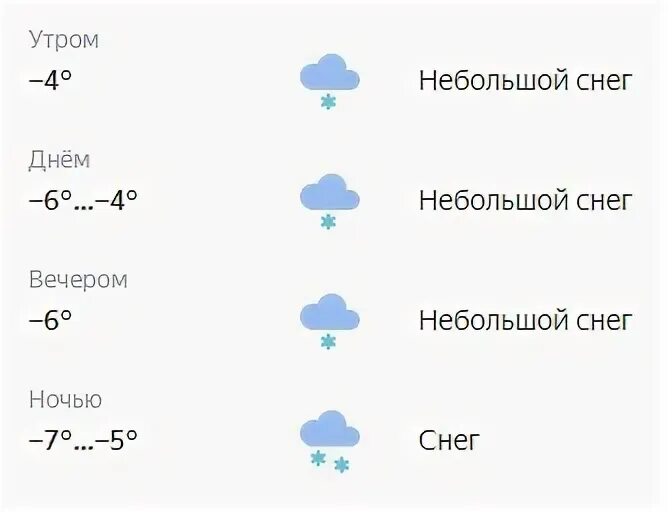 Погода советск 14 дней. Погода в Ярославле на 10 дней. Погода на завтра в Советске.