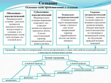 Что является особенностью творческой составляющей сознания