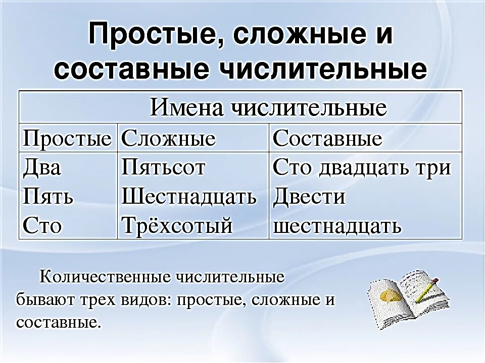 Конспект урока 6 класс словообразование имен числительных. Числительное как часть речи правило. Что такое числительное в русском языке 6 класс правило. Простые и составные числительные. Русский язык 6 класс имя числительное.