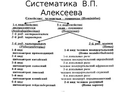Систематика эволюции