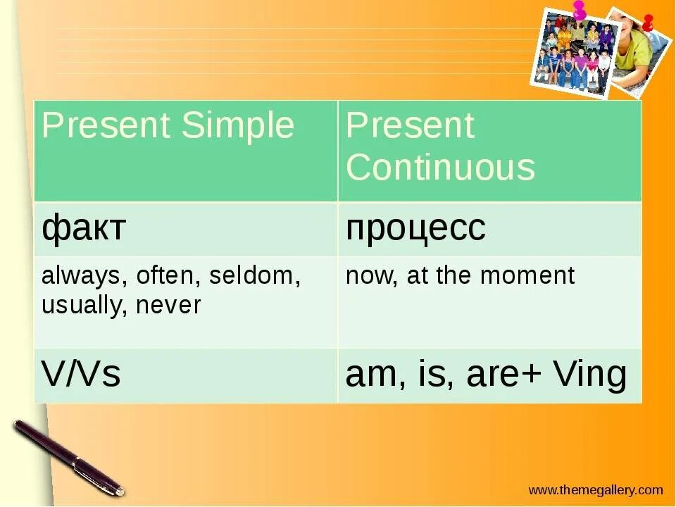 Present simple vs present Continuous схема. Present simple present Continuous схема. Правило present simple и present Continuous. Present simple vs present Continuous правило. Форма present continuous и present simple