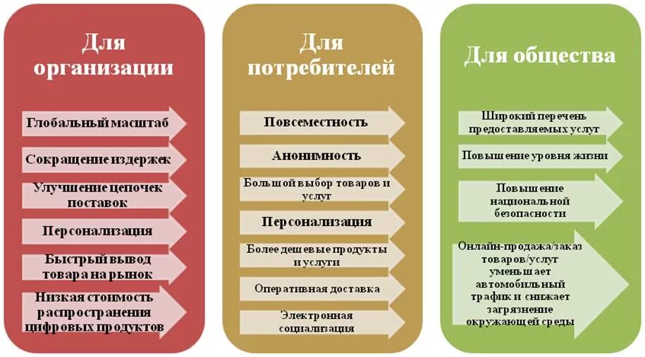 Какие либо другие преимущество