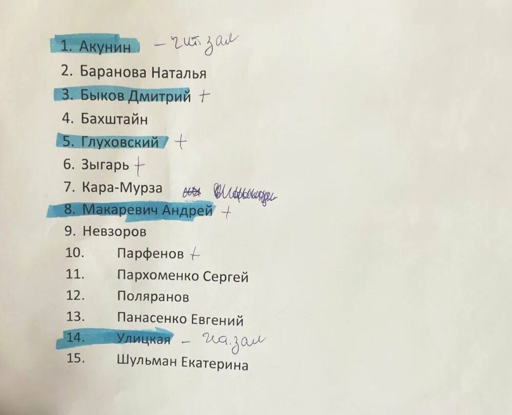 Список инагентов 2025 полный список. Список запрещенных книг. запрещённые книги в мире список. список авторов иноагентов.