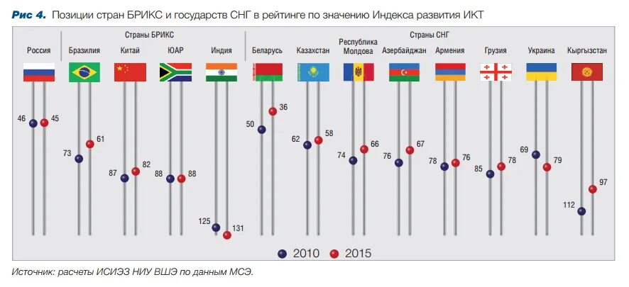 Какие страны хотят вступить в брикс. БРИКС 2020 статистика. БРИКС страны участники список. БРИКС страны участники 2021. Страны БРИКС на карте.