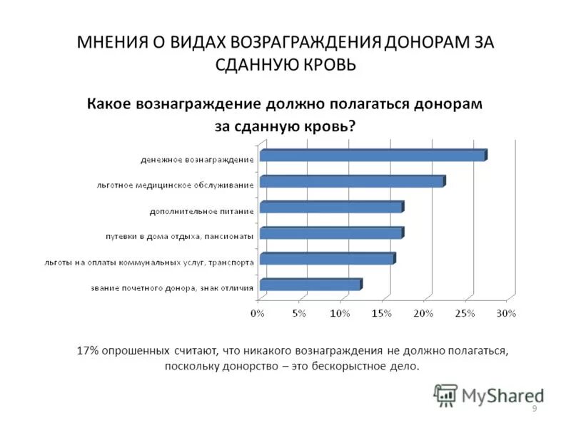 сравнение источников информации. жизненное социологическое исследование. роль социологических исследований в познании общества. социологическое исследование. виды качественного исследования в социологии.