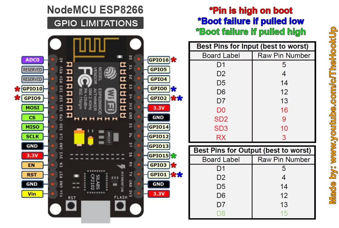 Esp8266 пины. Esp8266 rx tx. esp32 relay. esp8266 v3. esp8266 d1 mini схема.