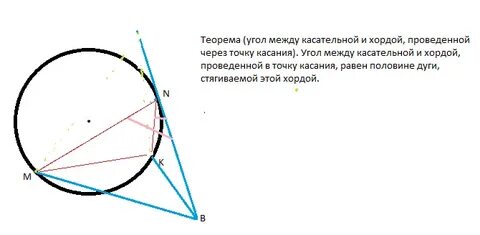 Угол между касательной и хордой