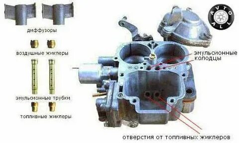 Какие жиклеры должны стоять на карбюраторе солекс