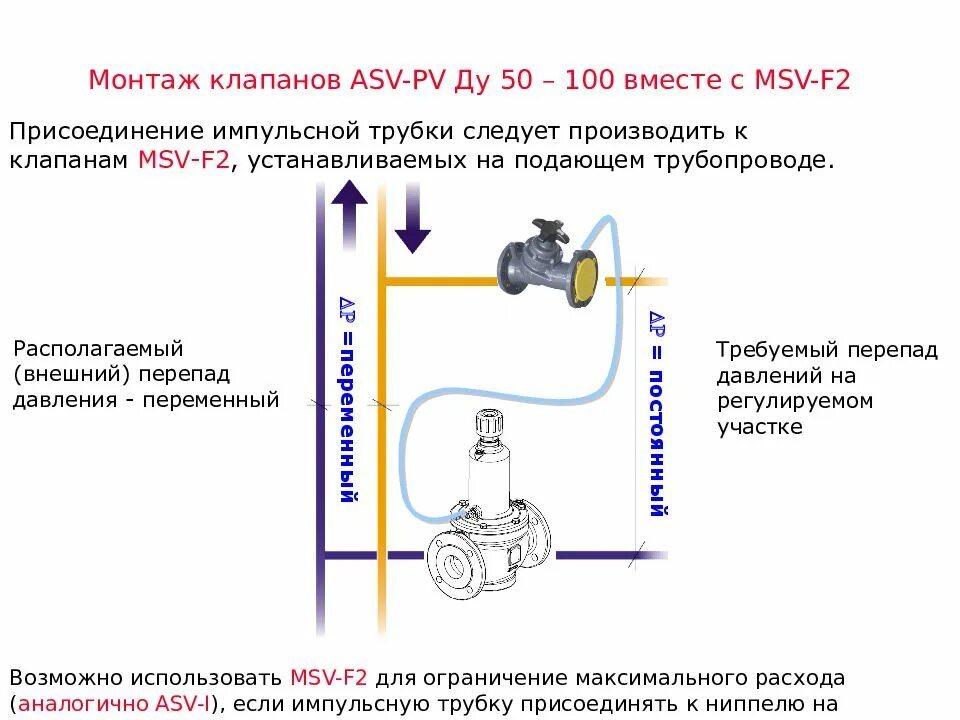Перепад давления. Присоединение импульсной трубки к трубопроводу. монтаж импульсных трубок. клапан перепада давления. перепад давления через клапан.