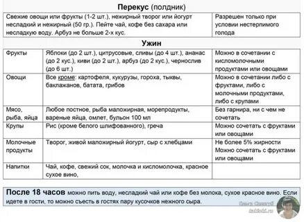 Меню для диеты 60