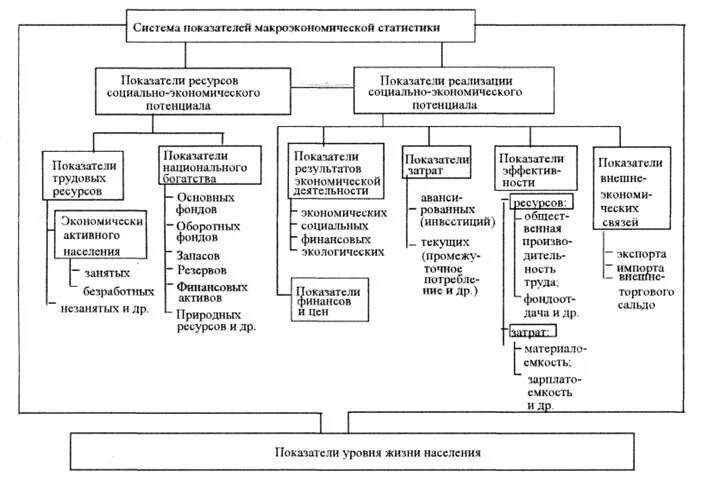 Экономические показатели россии. Задачи социальной экономической статистики. Задачи социально-экономической статистики. Социально-экономические показатели россии. Предмет социально-экономической статистики.