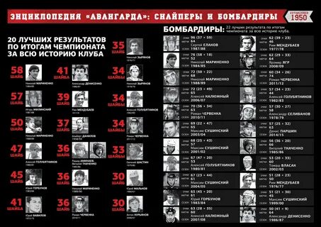 Кхл бомбардиры 23 23