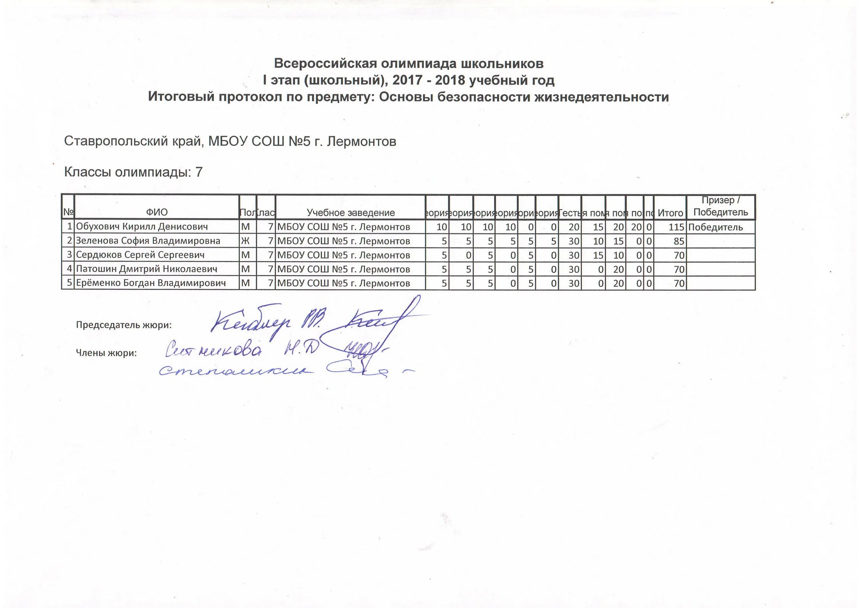 Результаты всош пермский край. Итоги школьного этапа всероссийской олимпиады школьников. Результаты всош пермский край. Результаты всош пермский край. Как определить призера и победителя в школьном этапе олимпиады.
