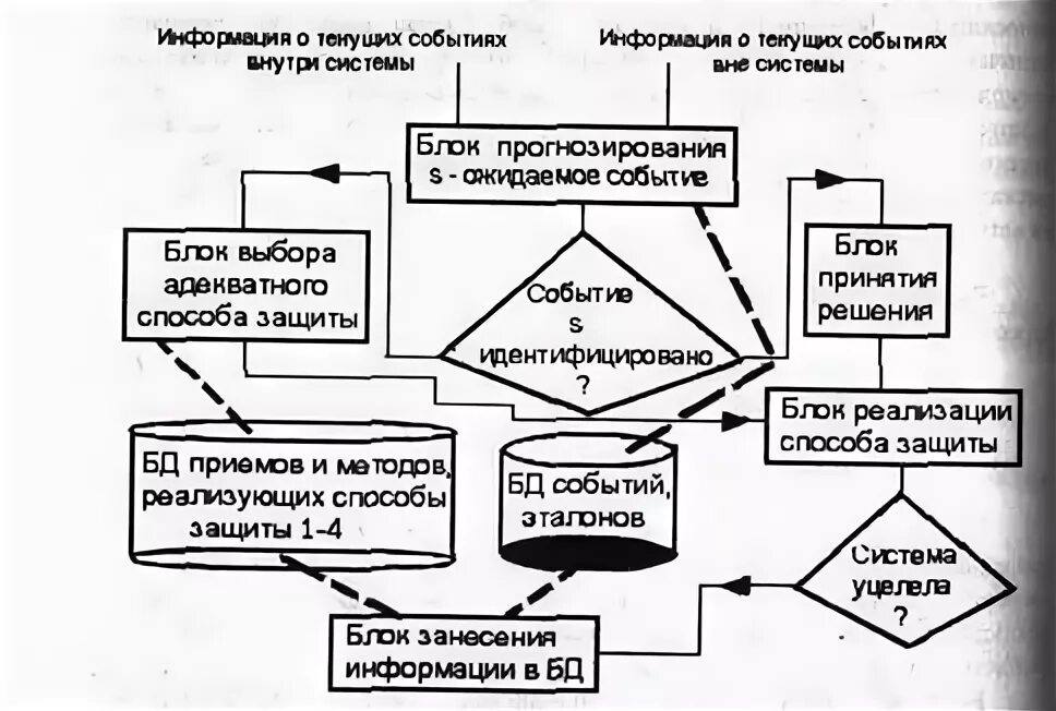 Дата событий блока