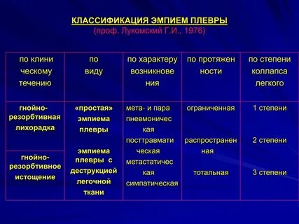 Эмпиема плевры