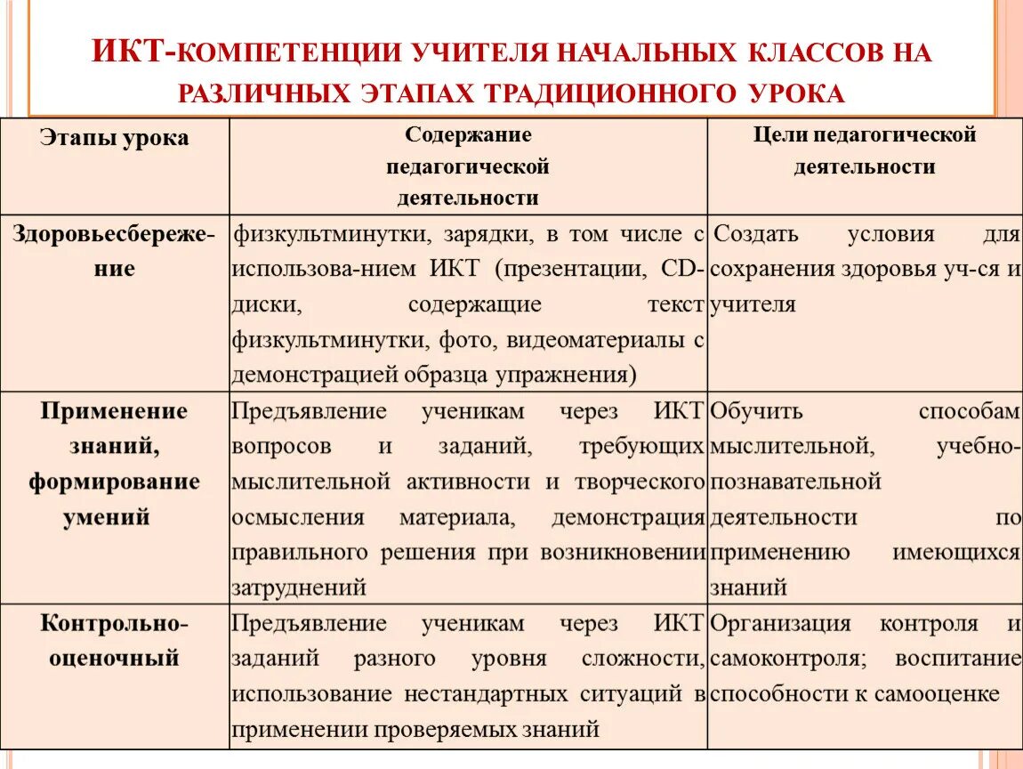 Компетенции педагога в начальной школе. Ключевые компетенции учителя начальных классов. Критерии профессиональной компетентности учителя. Общие и профессиональные компетенции учителя начальных классов.