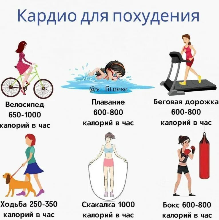 Лучшее кардио для похудения. Кардио тренировка для похудения. тренировка для сжигания калорий. кардио тренировка калории. упражнения для похудения ккал.