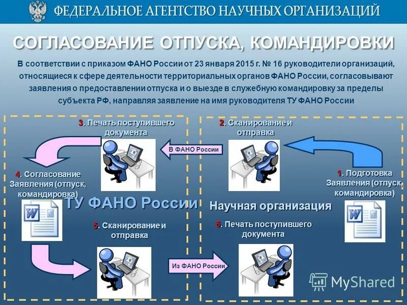 Учреждения в соответствии со статьей. Подтверждение соответствия осуществляется в форме. В соответствии со статьей. Ст 356 тк рф. Закона в соответствии со ст.