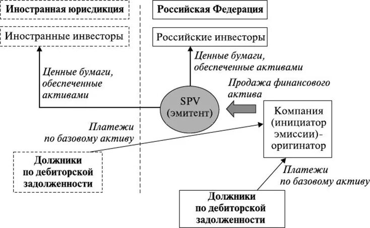 Компании иностранной юрисдикции