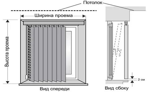 Установки горизонтальная и вертикальная