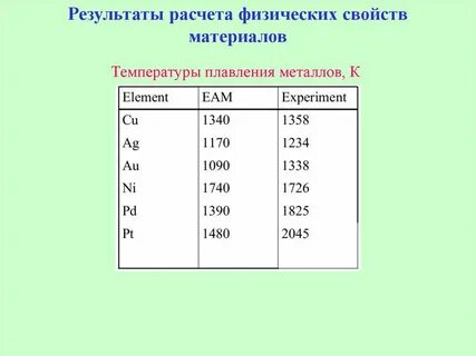 Рассчитать физическую