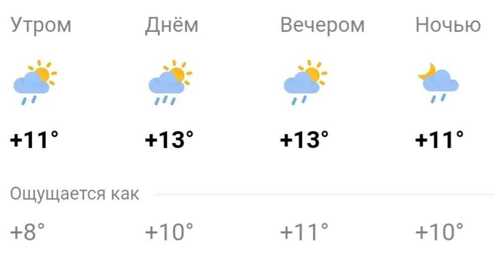 Погода на 3. Погода в нефтекамске. погода на 15 июля. нефтекамск климат. погода в нефтекамске на 14.