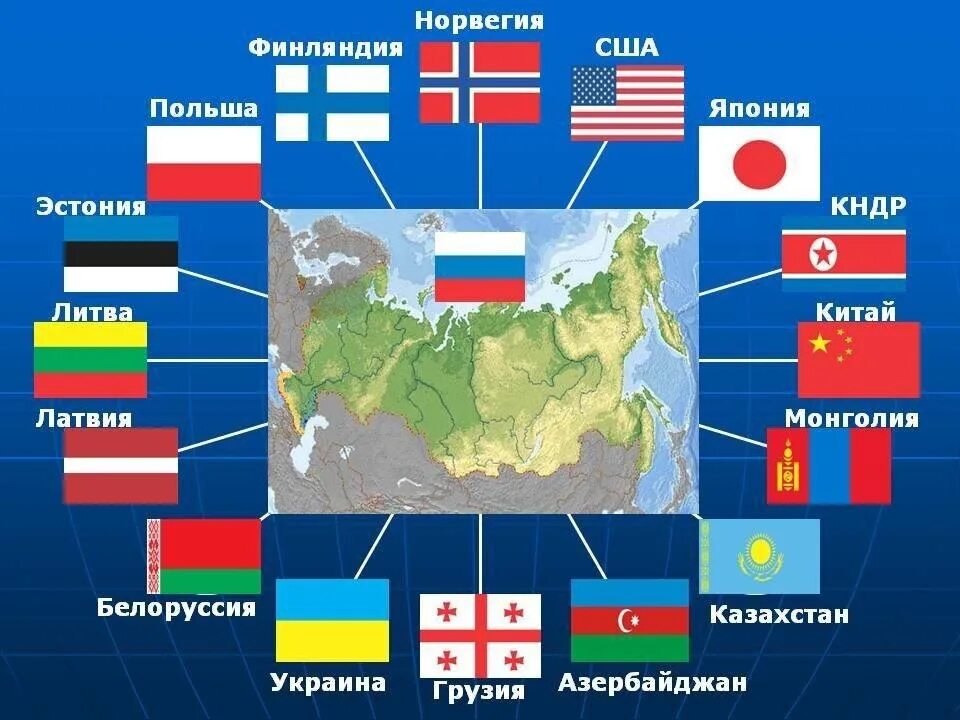 Какой страны есть на х. Страны граничиющии сросиией. страны г7раничевшие срогссией. страны гроничичащие с россией. страна граничаири с россией.