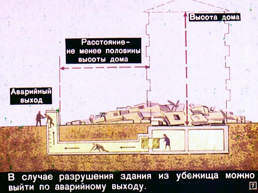 Аварийный выход на незаваливаемой территории тип убежища. Схема подземного укрытия. аварийное убежище. выход из бомбоубежища. выход из убежища.