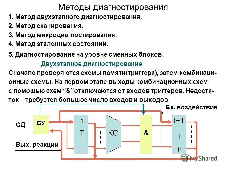 референсный метод