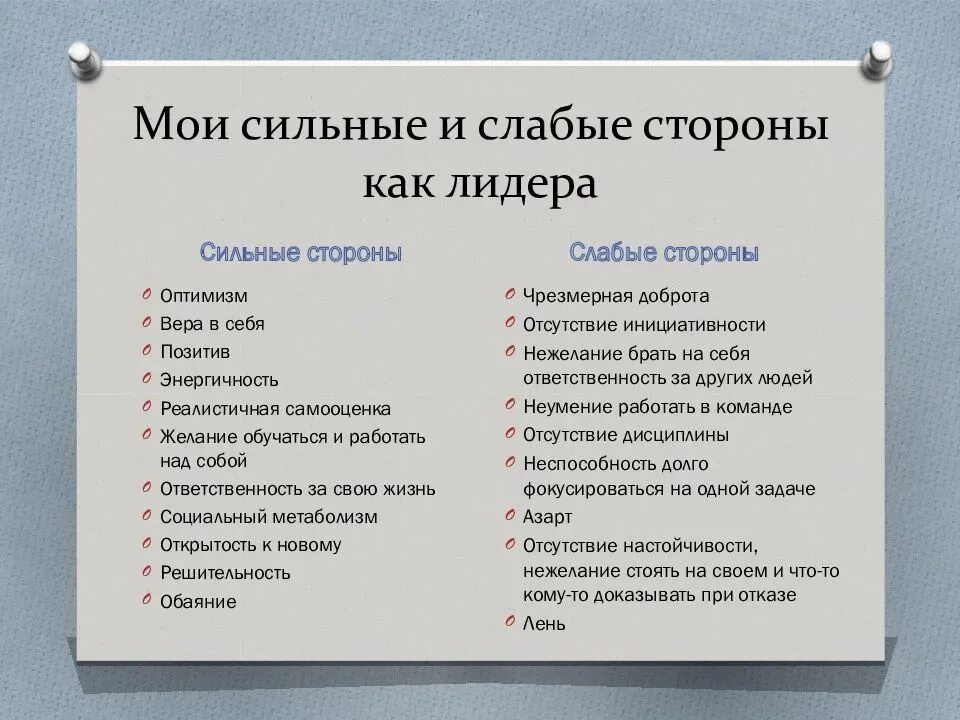 Положительные качества человека женщины. Сильный стороный человека. Сильнсильные стороны человека. Сильные стороны человека. Сильные стороны черрвекп.