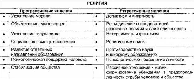 Феодализм. Прогрессивное явление. Развитие общества критерии прогресса. Прогрессивное явление. Противоречивость общественного прогресса.