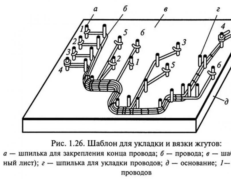 Бандажирование жгутов. Жгуты монтажных проводов. Сборка электрических жгутов. Вязальщик жгутов и кабелей Шнуров схемных жгутов. Схема стенда для тестирования жгутов.