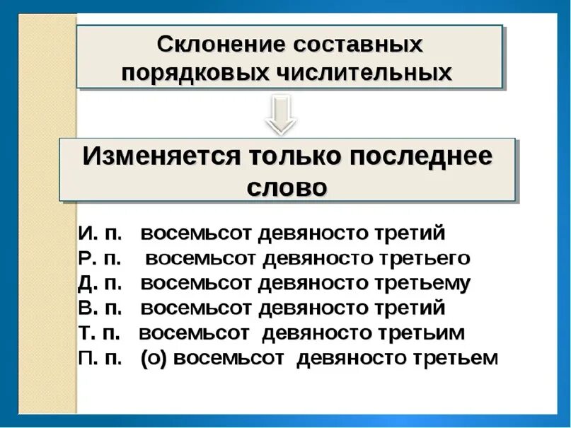 Как склоняются порядковые количественные числительные. Склонение составных количественных числительных таблица. Склонение количественных и порядковых числительных таблица. Склонение количественных и порядковых числительных. Склонение составных порядковых числительных таблица.