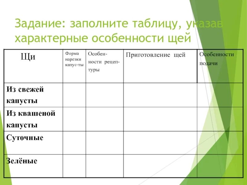 Особенности приготовления щей таблица. Особенности приготовления борщей таблица. Таблица укажите характерные особенности различных щей. Характерные особенности борщ.