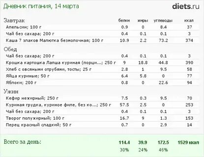Сколько сахара в чае без сахара