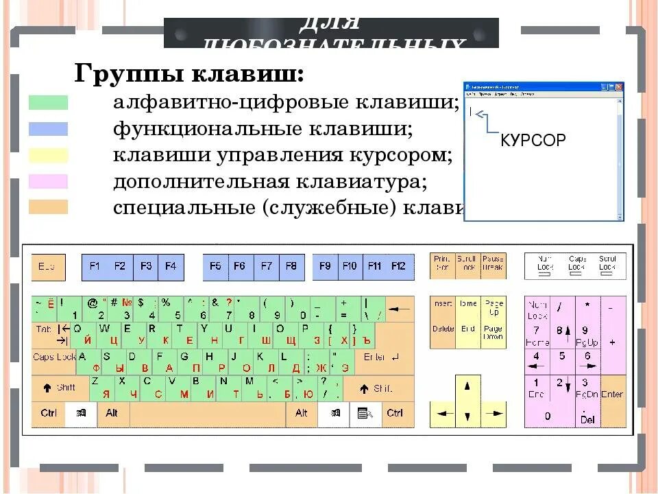 Ответы группы 26. Группы клавиш. Основные группы клавиш. Группы клавиш на клавиатуре. Основные группы клавиш и их Назначение.