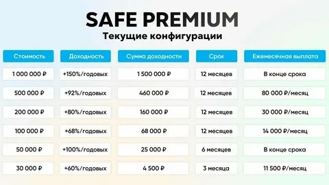 Доходность 100 процентов в год
