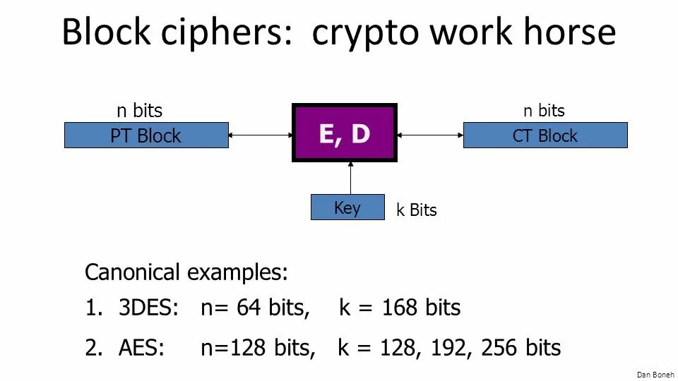 Crypto cipher. Aes 128. block cipher. 3des шифрование. блочные шифры 3des.