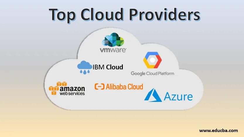Облачные сервисы microsoft amazon и google. Облачный провайдер. Топ облачных провайдеров. Сравнение облачных провайдеров. Cloud провайдеры.